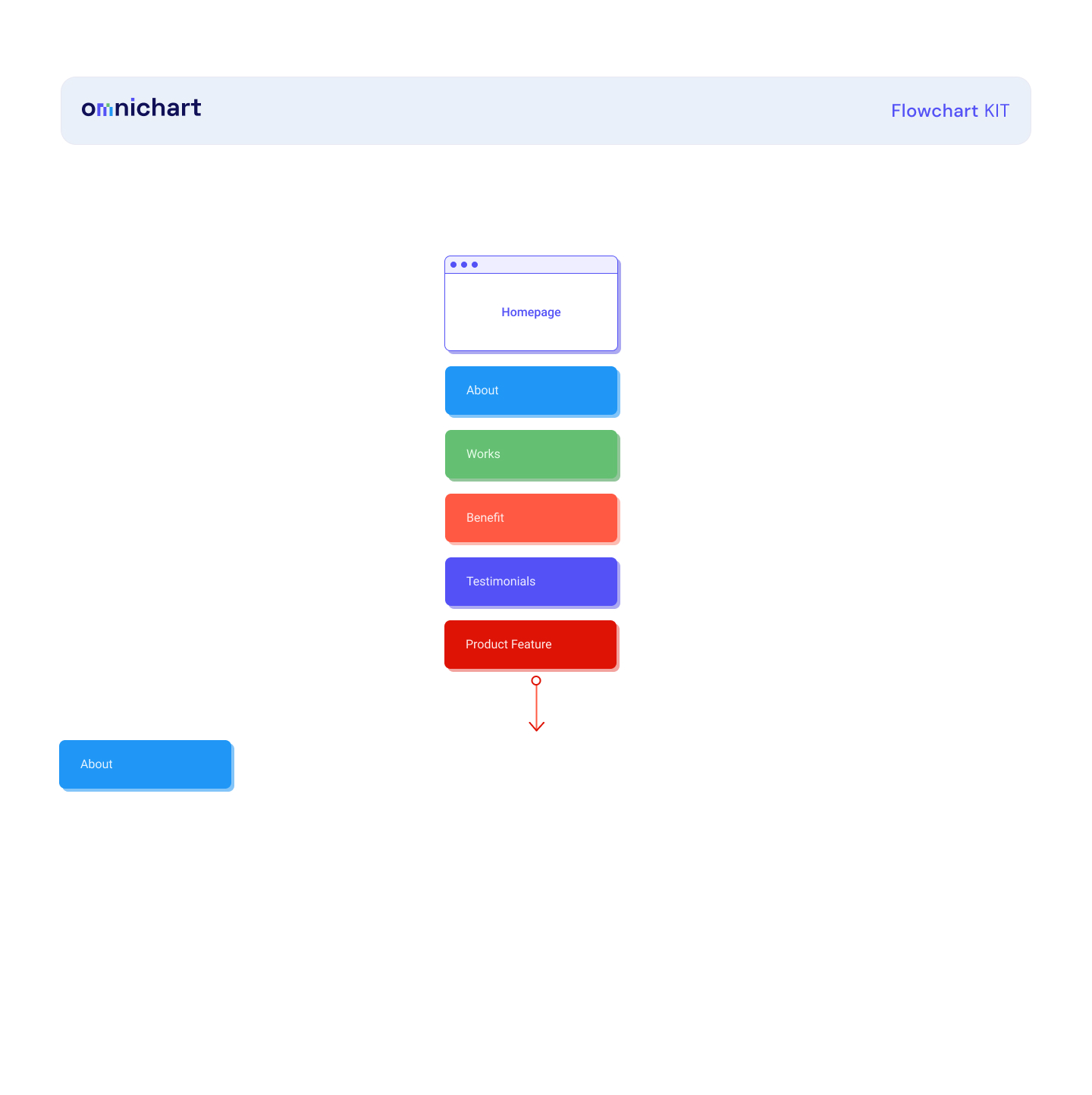 Omnichart-免费用户体验流程图插图6